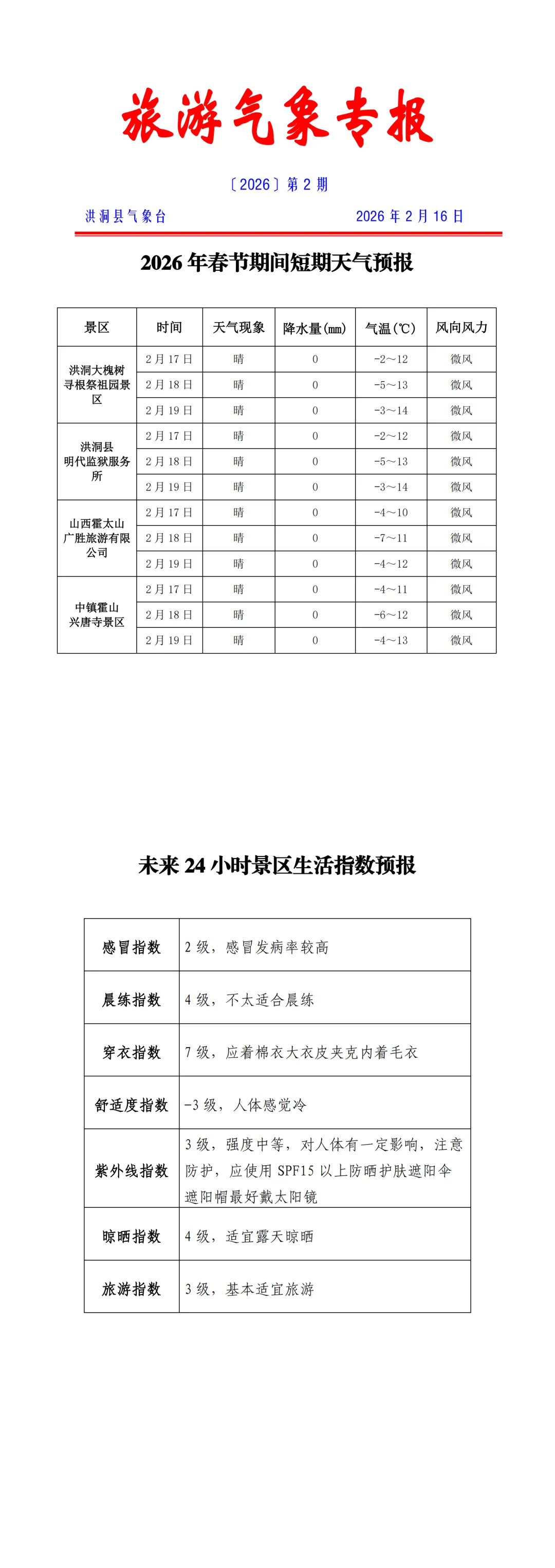 春节假期旅游气象专题预报(第2期)