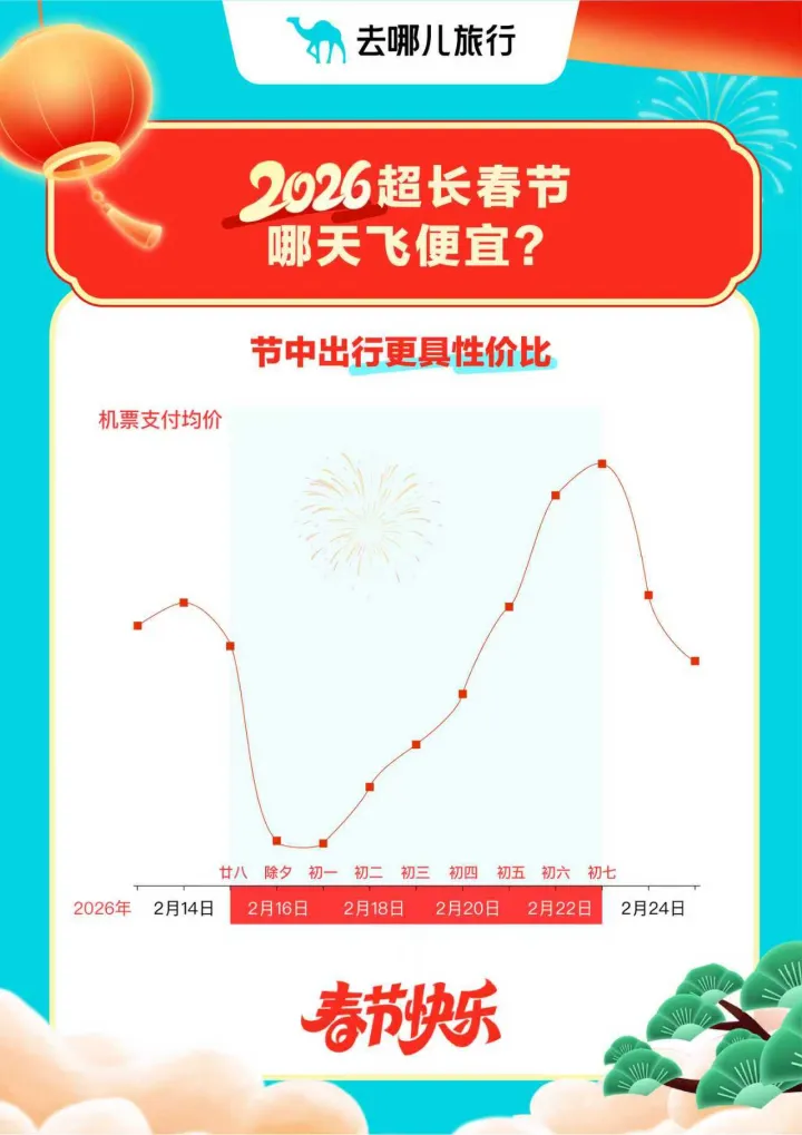 春晚已经看完了,全民切换旅游模式!