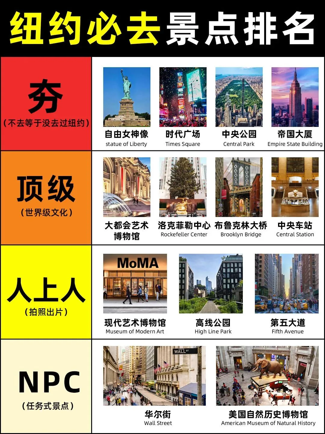 【美国纽约】景点红黑榜:哪些是夯,哪些只是NPC?