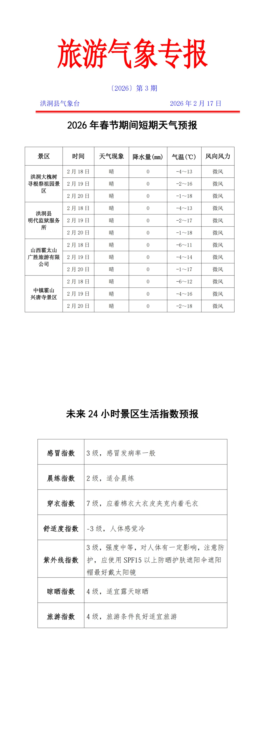 春节假期旅游气象专题预报(第3期)
