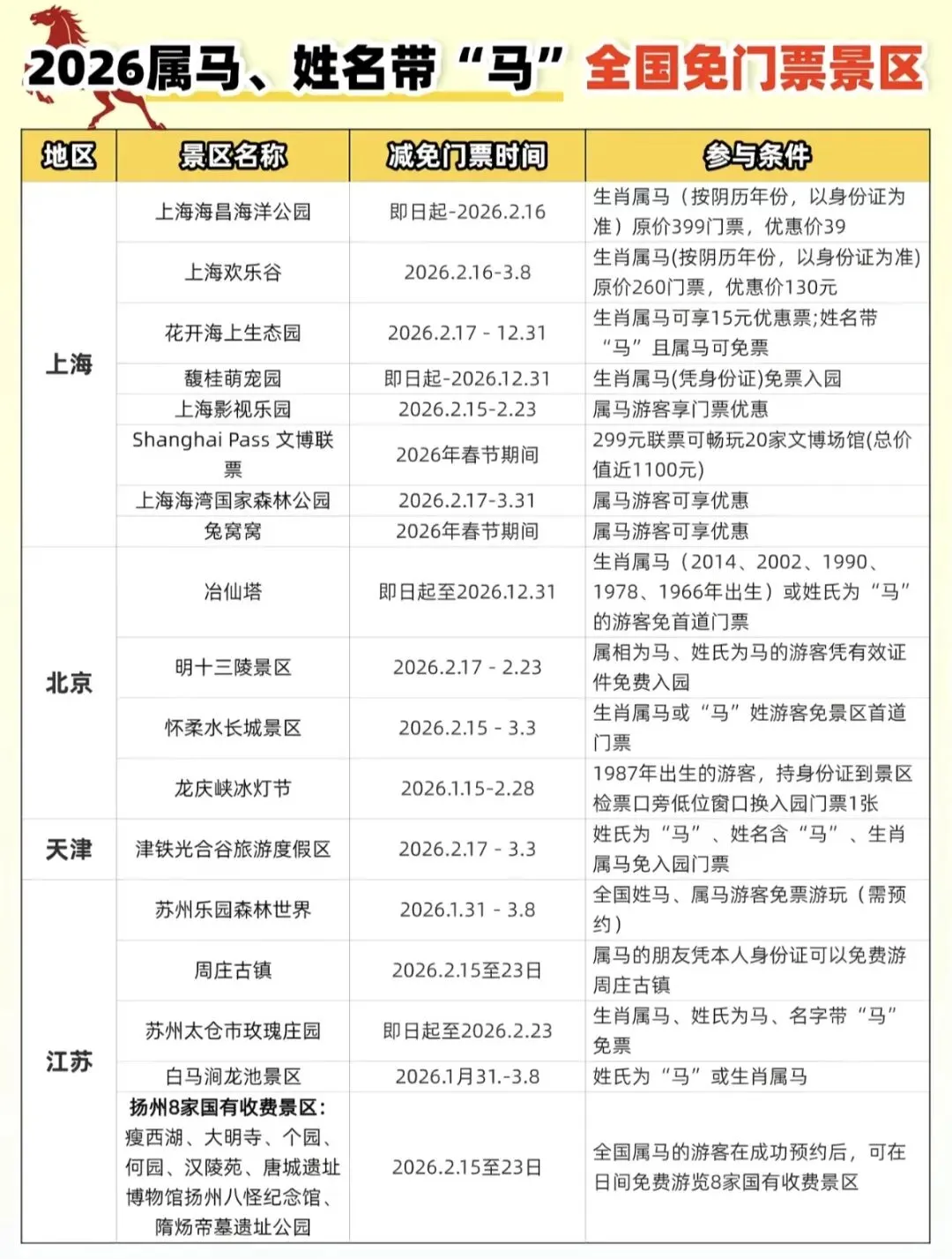 属马的看过来!2026全国景区免票地图曝光:云南、陕西、四川...手慢无