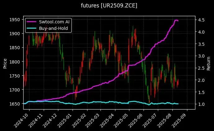 养殖业与旅游综合:抓住市场机遇的投资组合