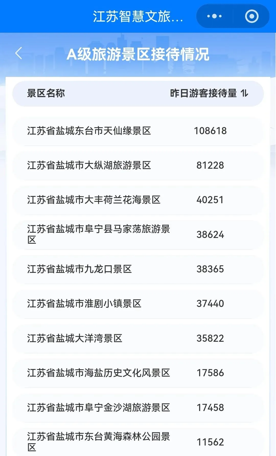 【江离子文旅视点】西溪天仙缘景区大年初一何以客流登顶盐城?