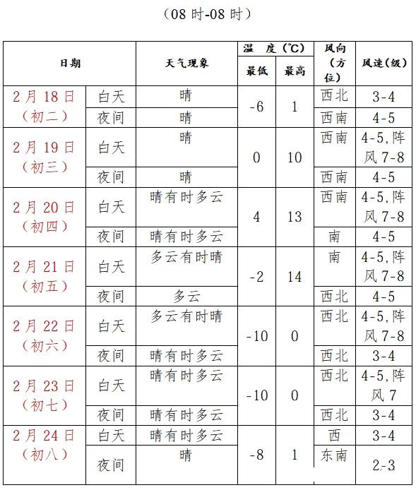 2026沈阳春节热门景区打卡清单!