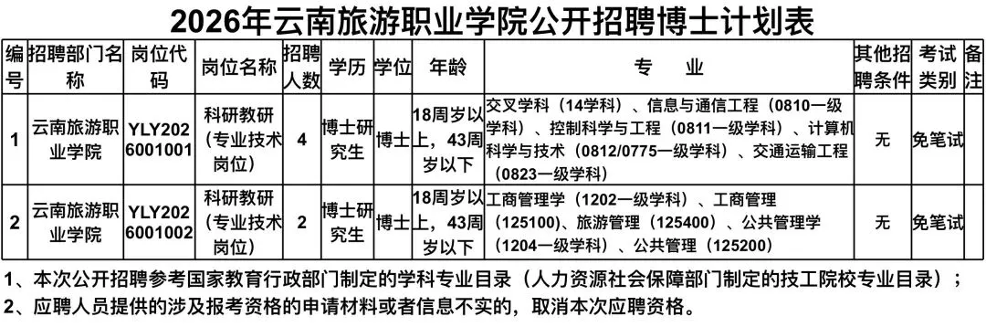 事业编制 | 2026年云南旅游职业学院招聘6人