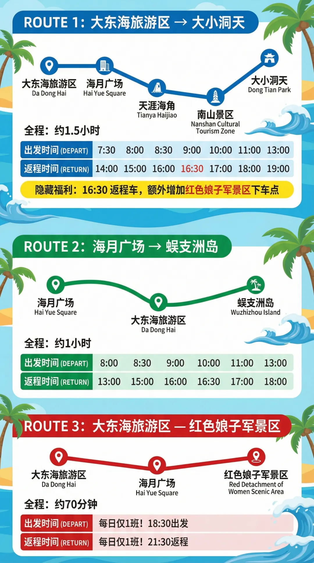 三亚新开的3大旅游专线:“大东海旅游区→大小洞天”路线、 “海月广场→蜈支洲岛”路线、 “大东海区—红色娘子军景区”路线