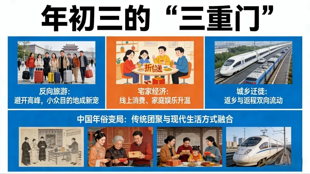 年初三的“三重门”:反向旅游、宅家经济与城乡迁徙背后的中国年俗变局