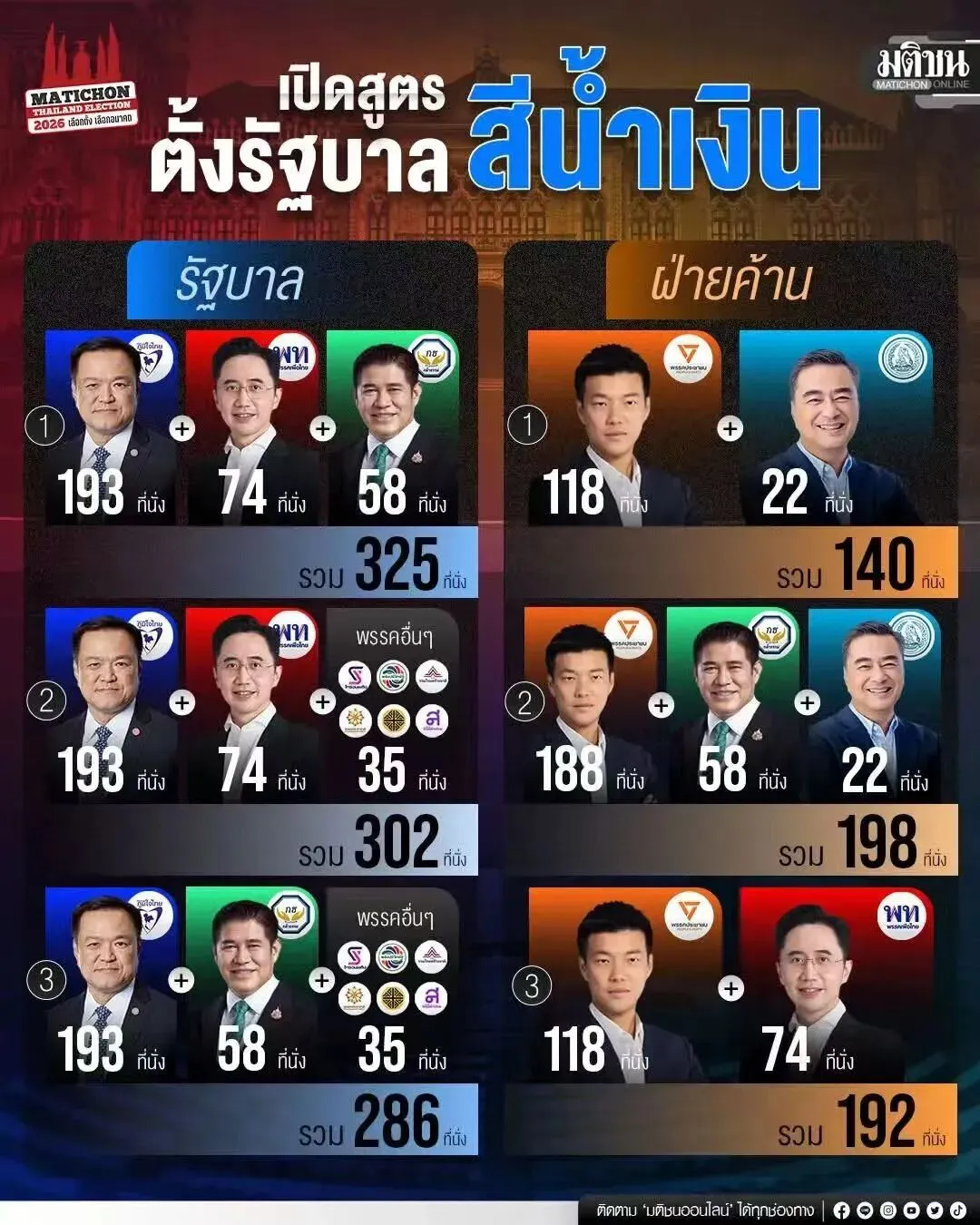 泰国大选落幕+旅游回暖背景下,未来3-5年是否可以 All in 泰国?