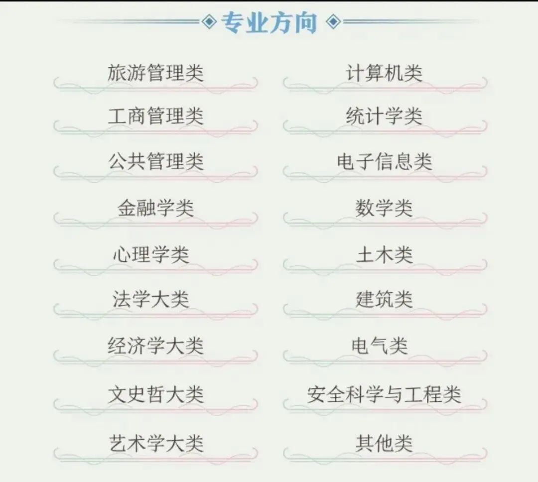 中国旅游集团公开招聘!