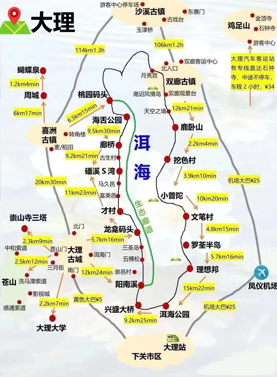 云南7天7晚旅游攻略(大理篇上)