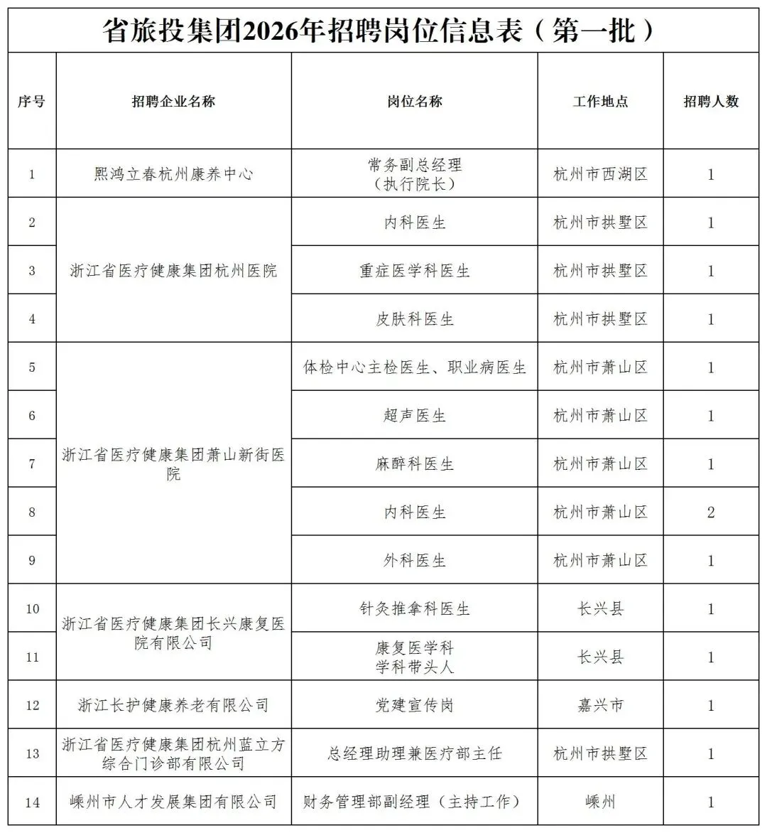 浙江省旅游投资集团招聘公告