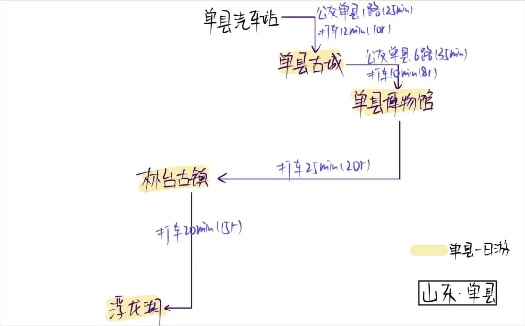 正月里出去玩:山东单县旅游攻略!