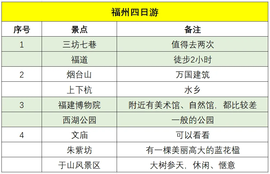 福州四日行丨游玩攻略:到有福之州,做有福之人(多图)