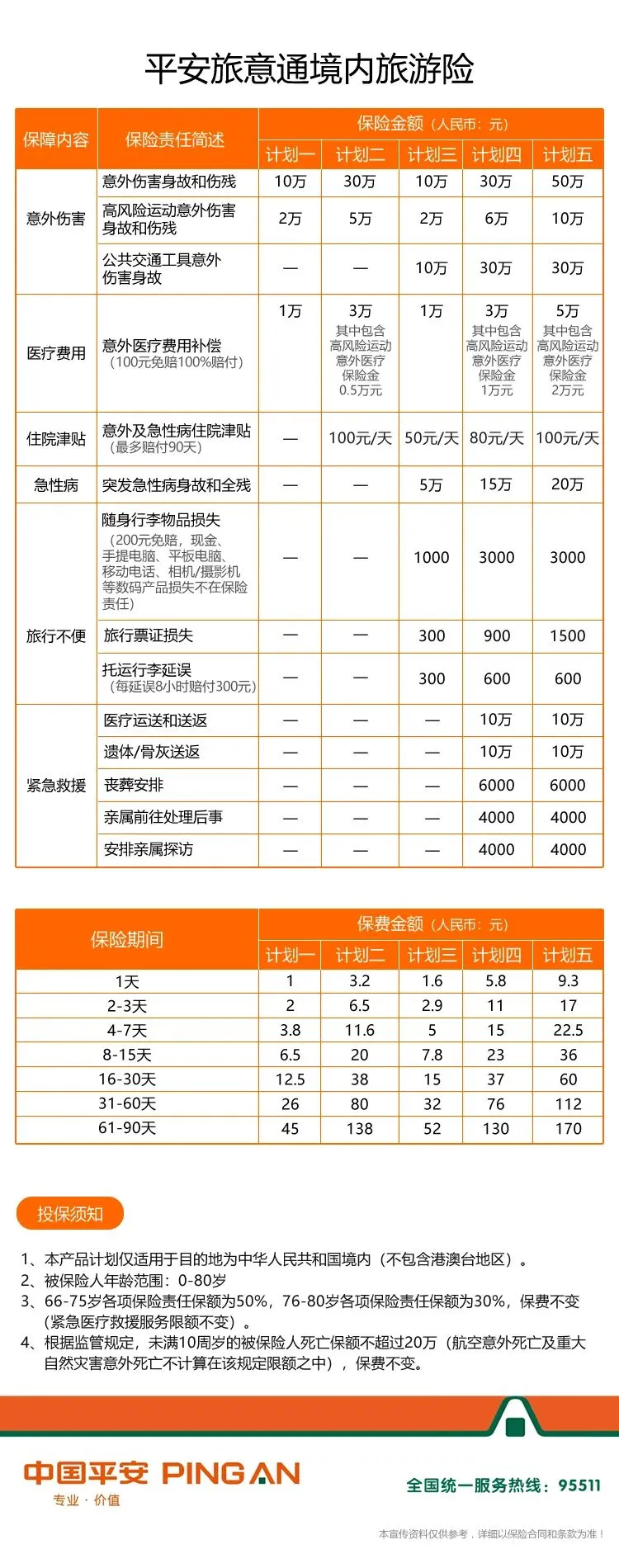 平安旅意通境内旅游险