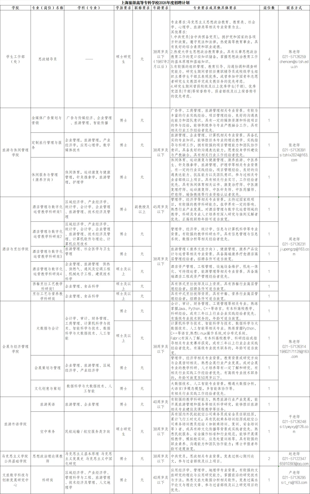 事业编丨上海旅游高等专科学校丨辅导员4名、教研岗18名丨截止2.25