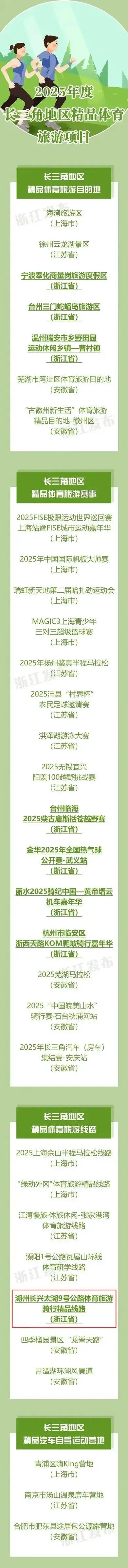 “长三角地区精品体育旅游项目”榜单揭晓涵盖沪苏浙皖三省一市共32个优质项目上榜