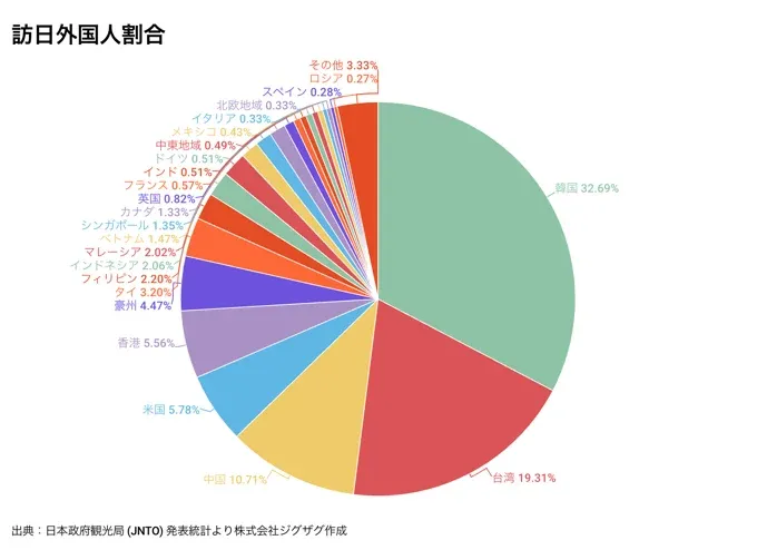 日本旅游的第一次停顿:热潮之后的冷思考