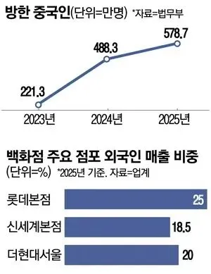 春节旅游最现实一幕:韩国吃定日本红利,不跟美国站队