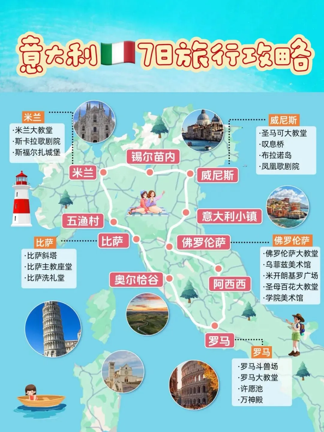 【意大利】7日旅行攻略~不绕路不踩雷!!