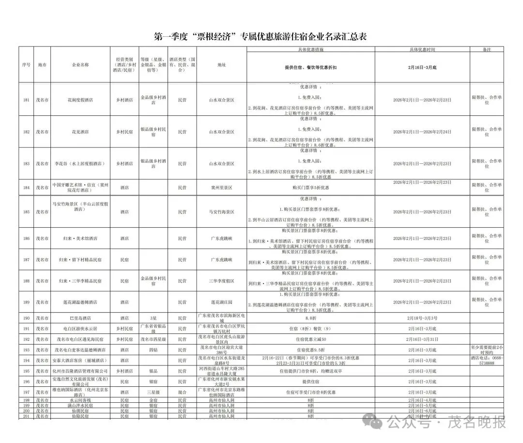 广东“票根经济”来袭!凭票根住宿景区享专属折扣,持续至3月底