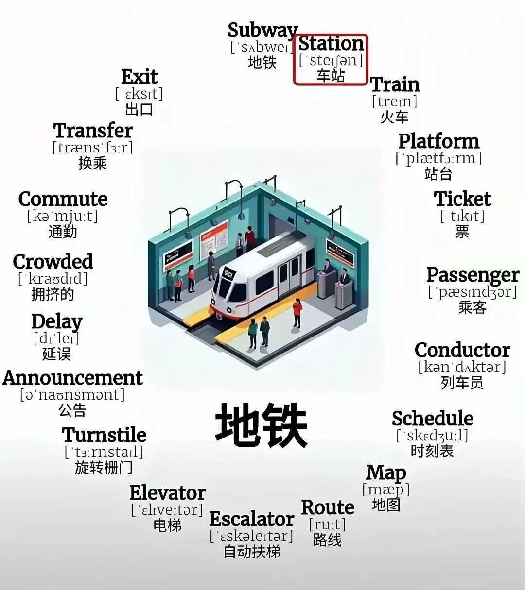 旅游常用交通英语