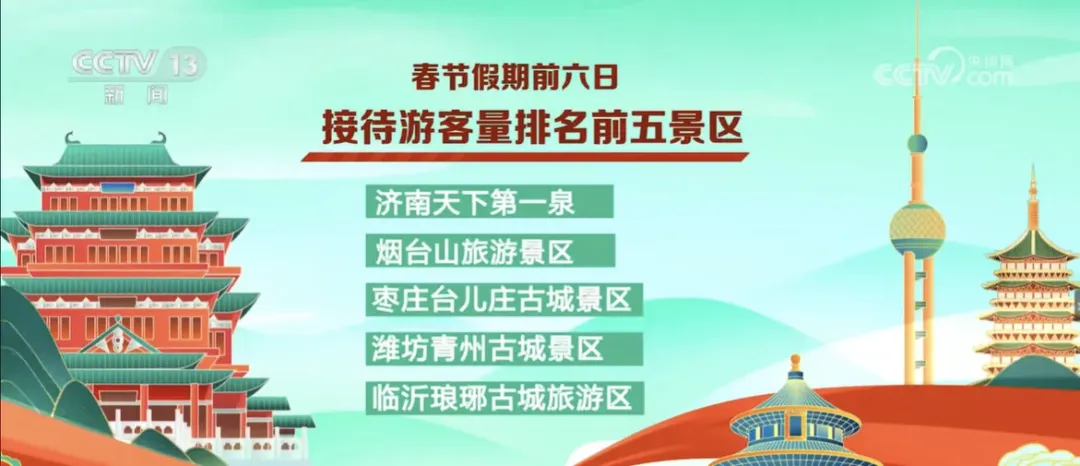 烟台山景区春节游客接待量高居山东前二,做“烟台山·朝阳街「金融史话·东方潮」国际文旅策划案”