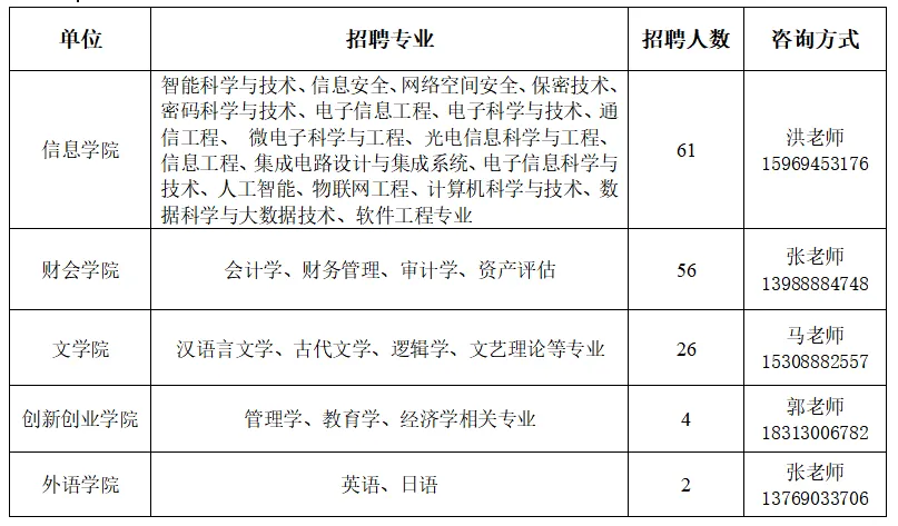 华坪招聘丨丽江文化旅游学院招聘149人,报名截止3月1日!