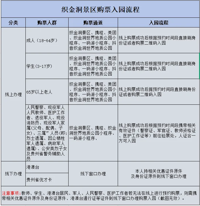 调整、关停……毕节两景区最新发布!