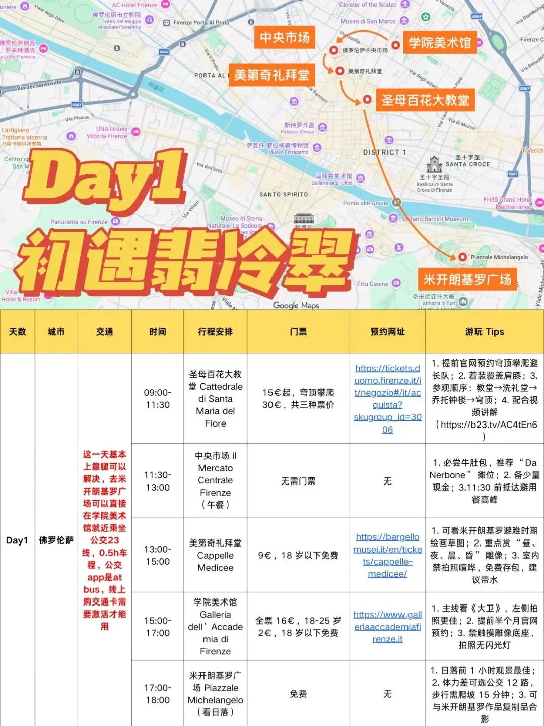 答应我,去意大利千万别只顾景点!J人的佛罗伦萨3天这样玩,才能真正治愈自己