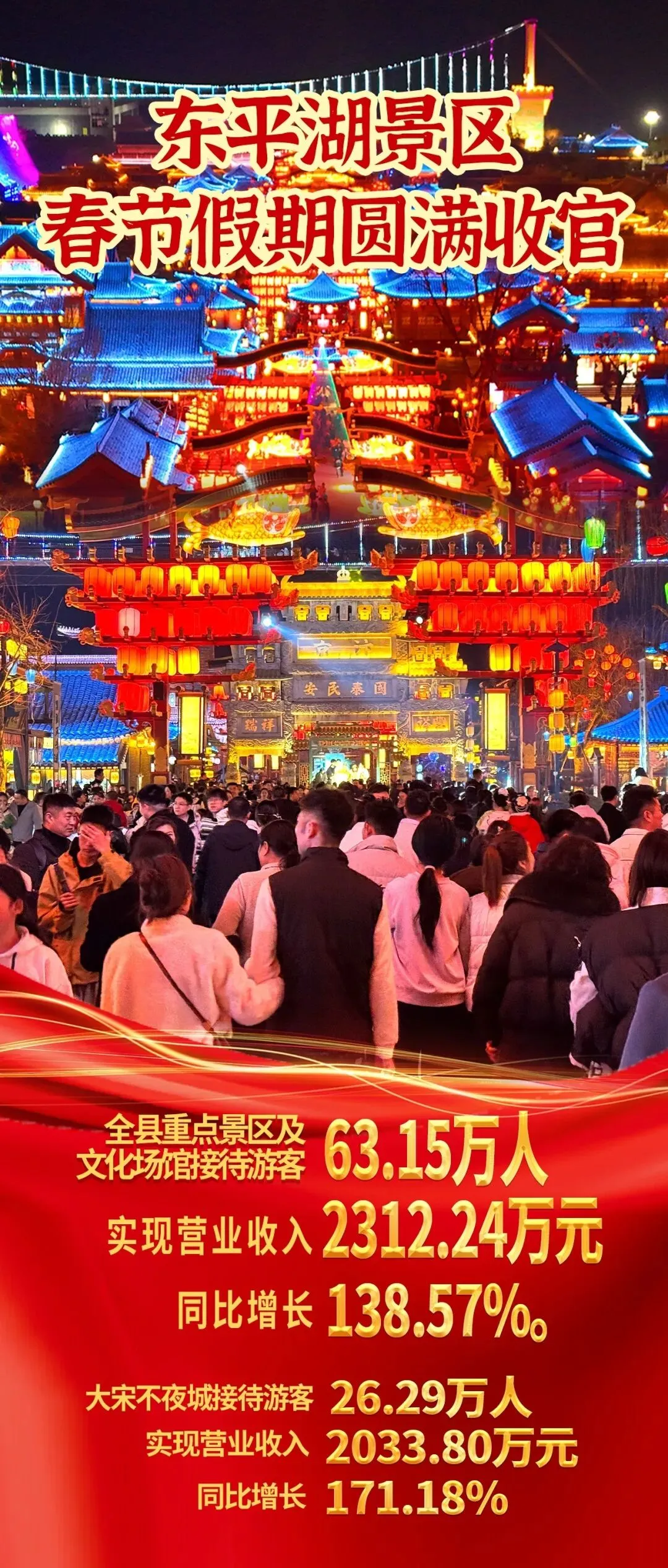 东平湖景区春节假期圆满收官,火热开年精彩不停