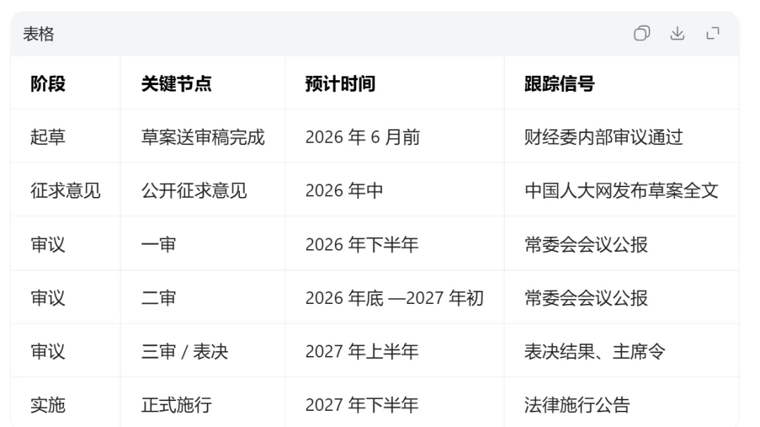 旅游法(修改)有望2027年底完成