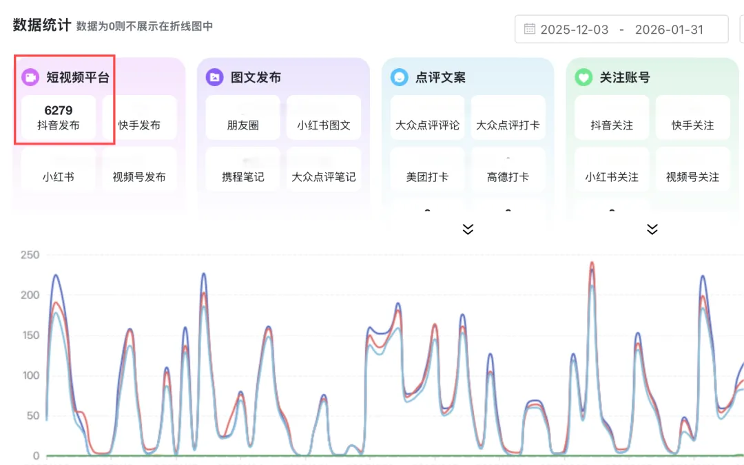 春节景区流量玩法直接抄!看樱花园如何靠星客多发布6279条视频提升40%客流?