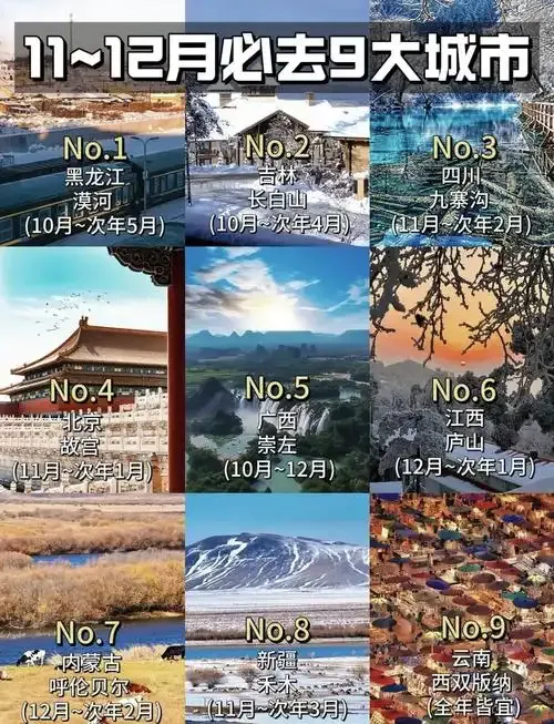 中国各省5A级旅游景区的数量和分布