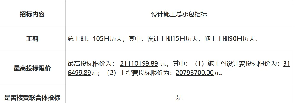 台山市川山群岛景区旅游基础设施建设项目——上川岛(一标段)即将开工