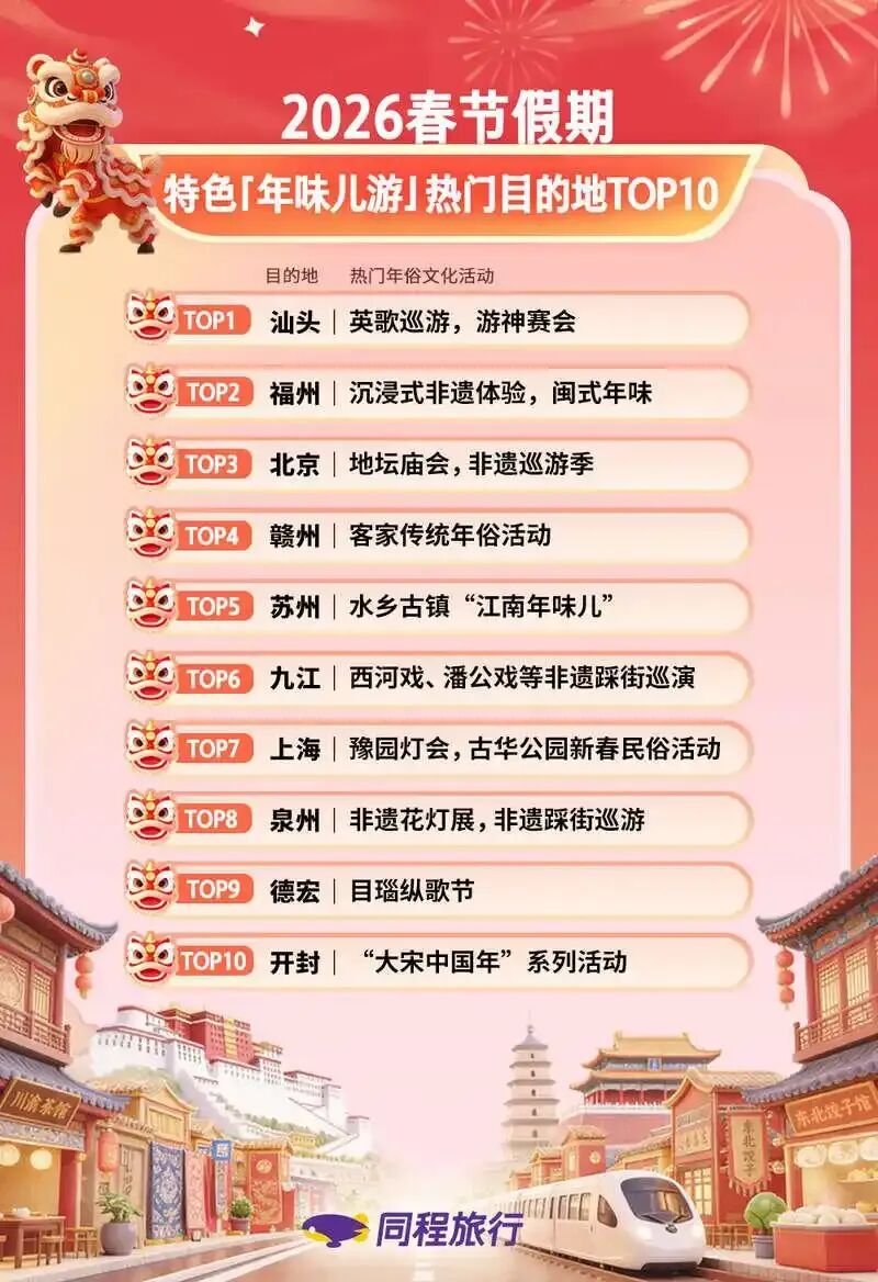 2026春节旅游消费大盘点,年味儿之旅亮点纷呈!