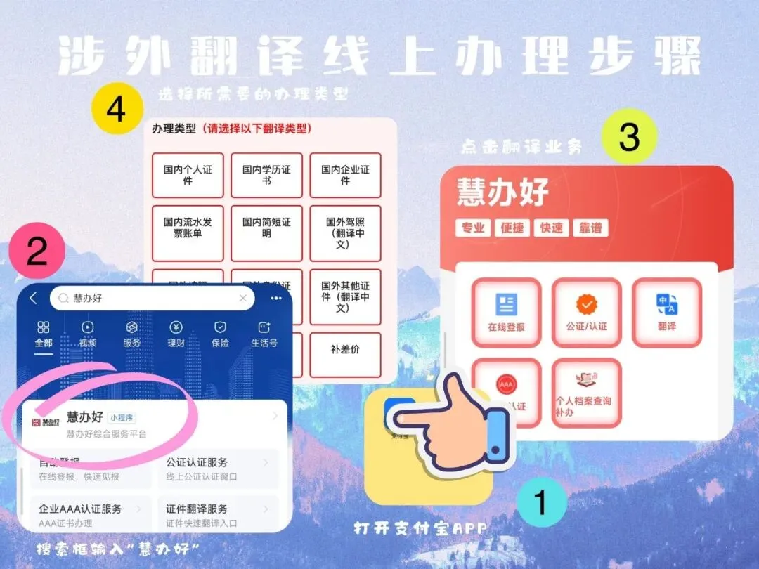 澳洲旅游签证材料翻译这么简单?线上线下攻略零踩坑