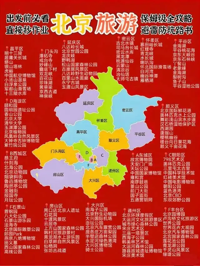 来北京旅行前看这篇旅游攻略就够了
