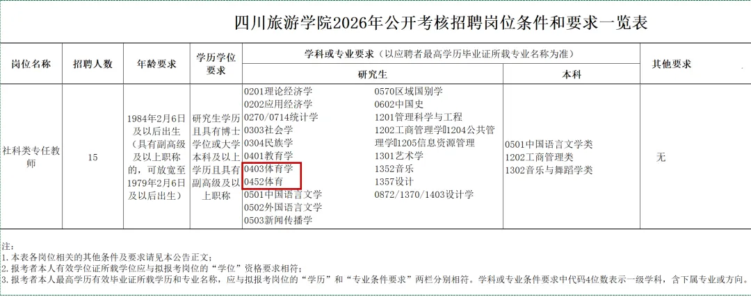 四川旅游学院2026年体育高层次人才引进公告