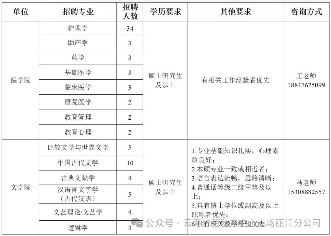 华坪招聘丨丽江文化旅游学院招聘126人,年薪7万+,五险一金,带薪寒暑假!