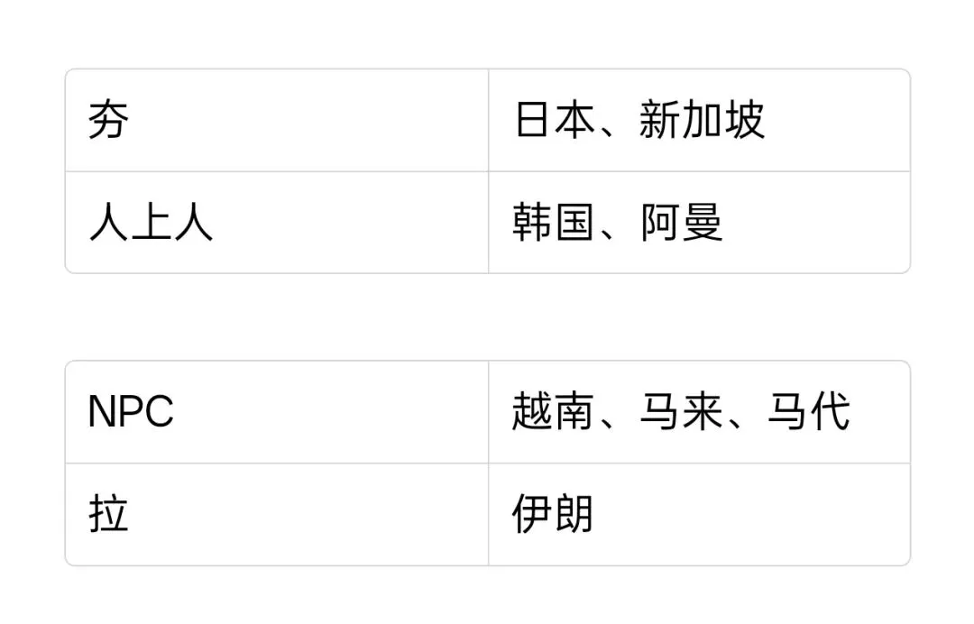 从夯到拉,评论我去过的这些国家的旅游体验