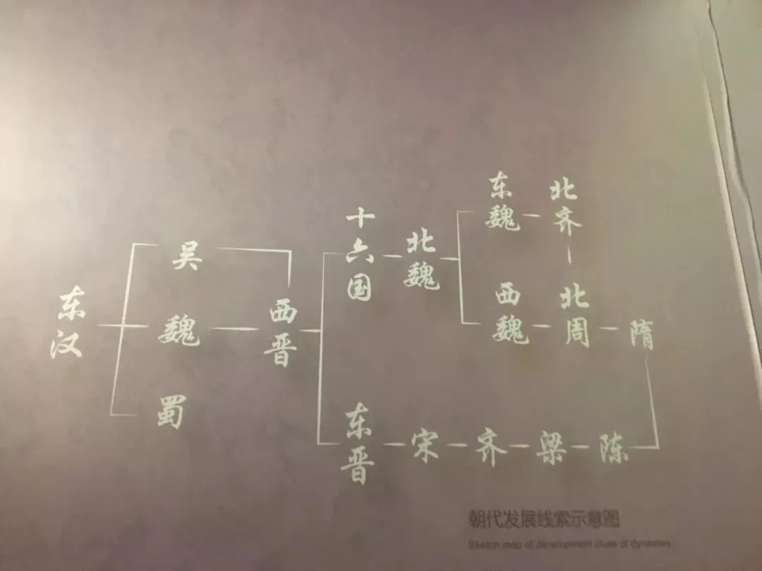 似是故皇宴酒香——山西北线旅行攻略