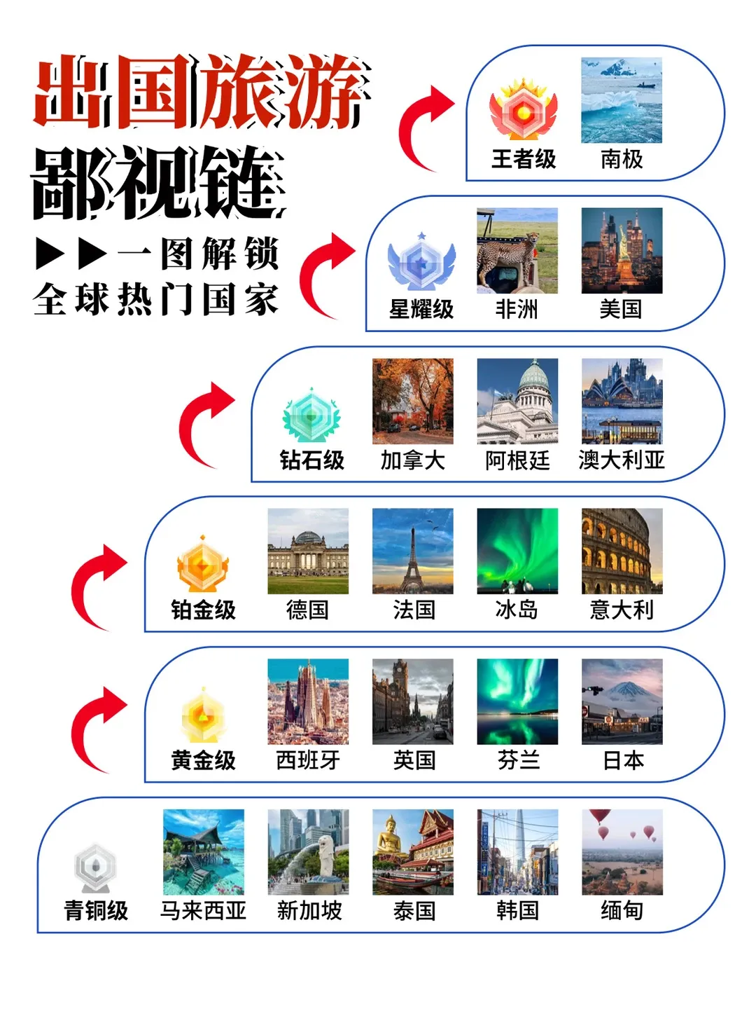 2026出国旅游鄙视链,真的有必要吗?