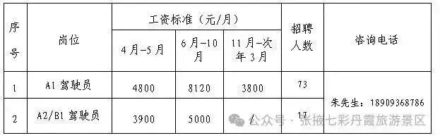 【国企】甘肃省公路航空旅游投资集团招聘公告