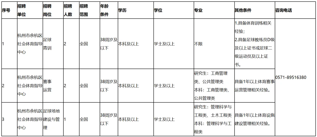 杭州市余杭区文化和广电旅游体育局下属事业单位招聘公告