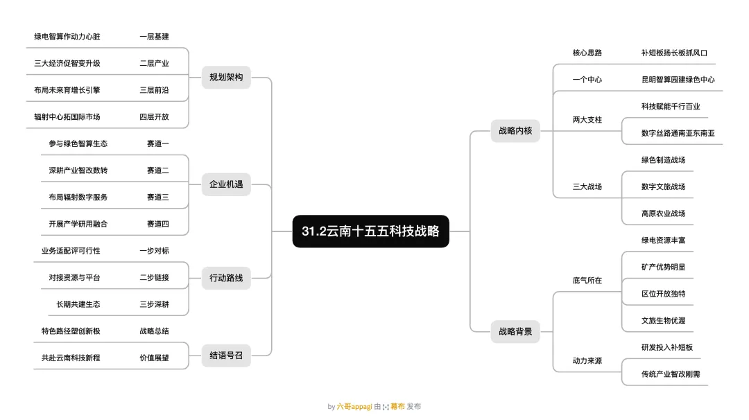 “旅游王国”玩黑科技:从“打卡游”到“旅居”IP,十五五要用AI定义“云南生活”新体验!