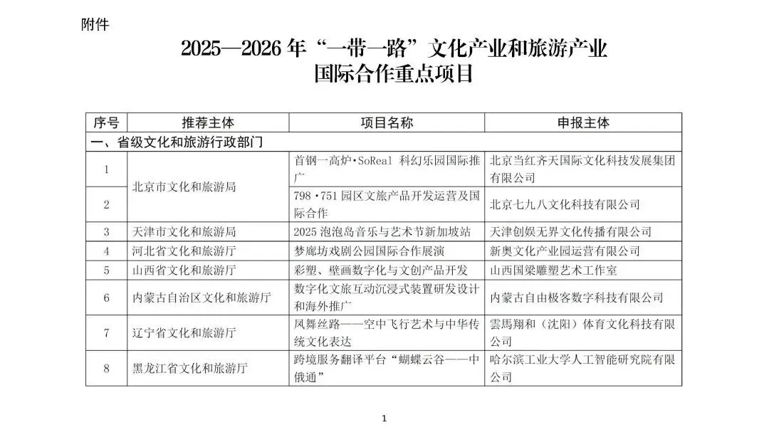 文化和旅游部重点项目公布,基地合作项目入选!