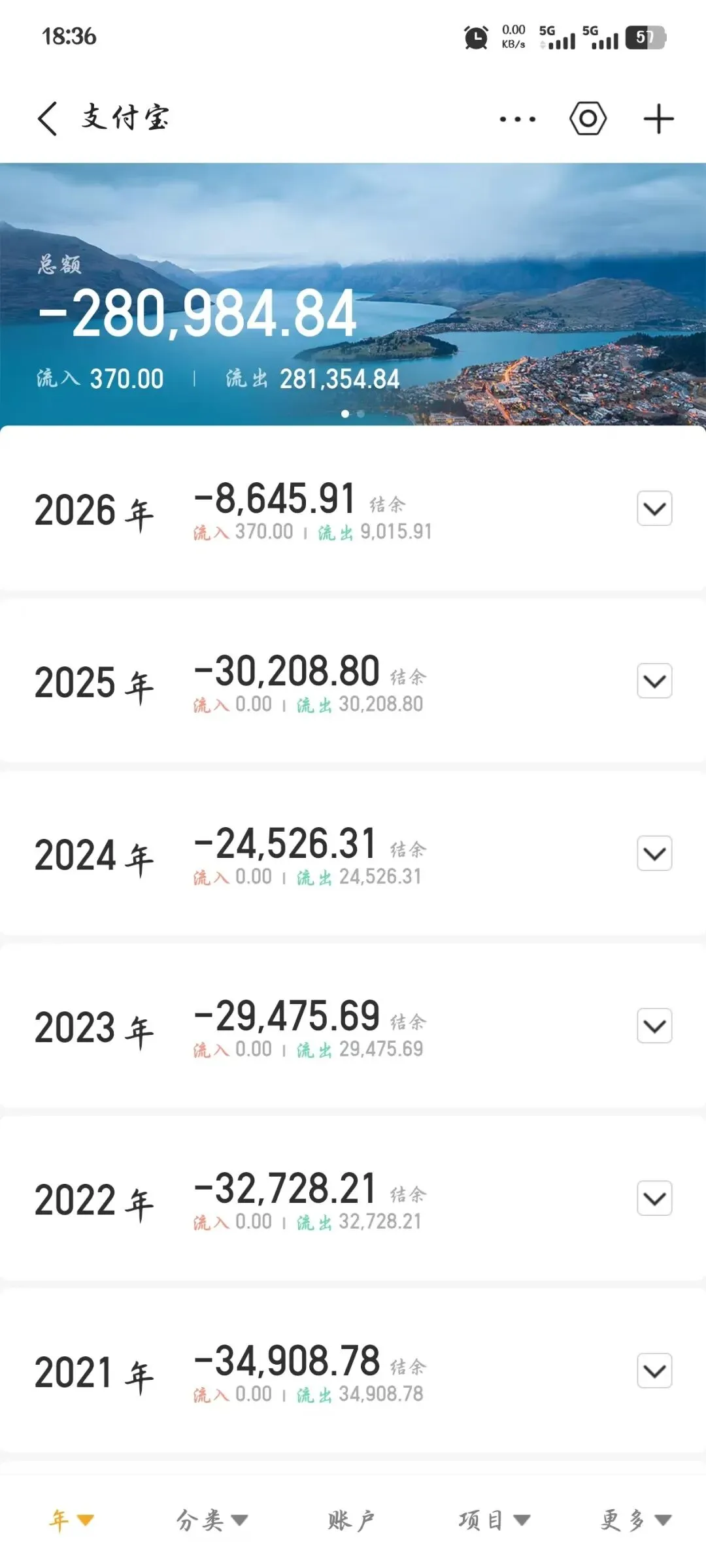从2016年记账以来,没旅游没买贵重衣服裤子鞋子,花费近三十万
