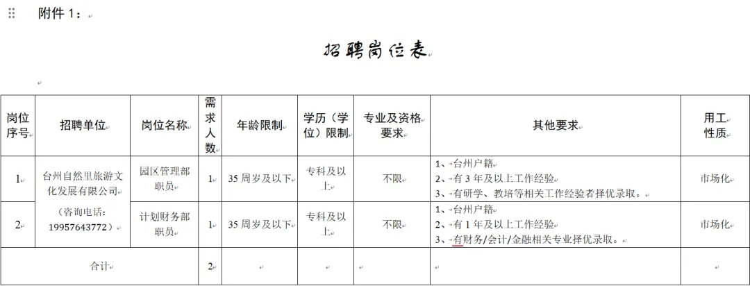 台州自然里旅游文化发展有限公司招聘工作人员2名