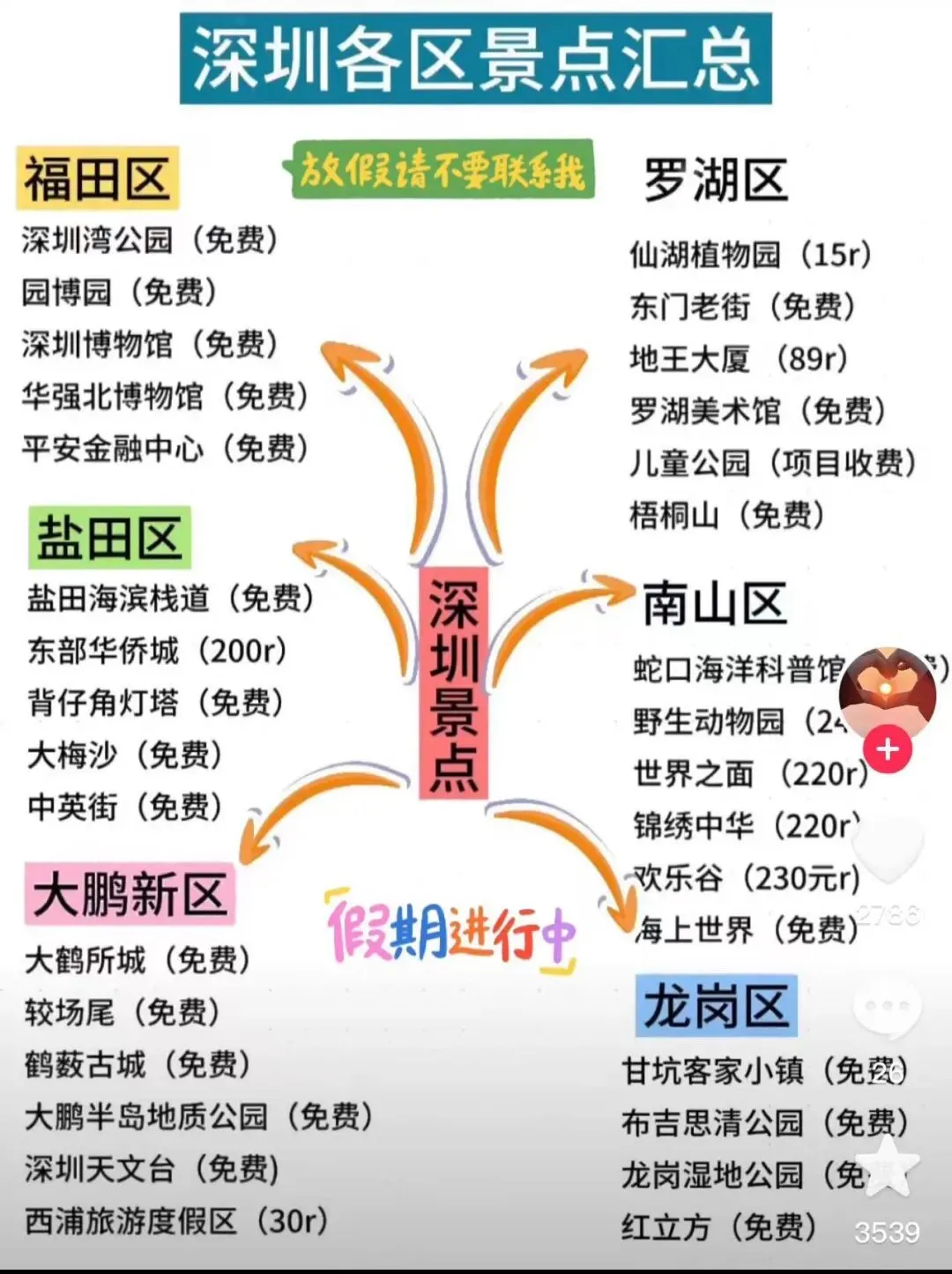 深圳必去十大景点,打卡鹏城精华,览湾区之魅力