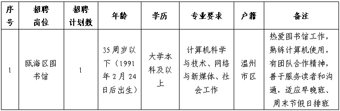 温州市瓯海区文化和广电旅游体育局2026年公开招聘